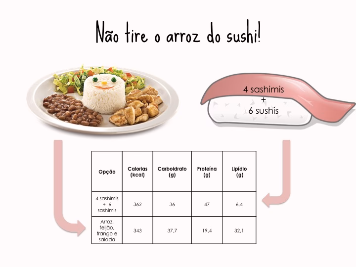 ¿Cuántas calorías tiene el sushi?