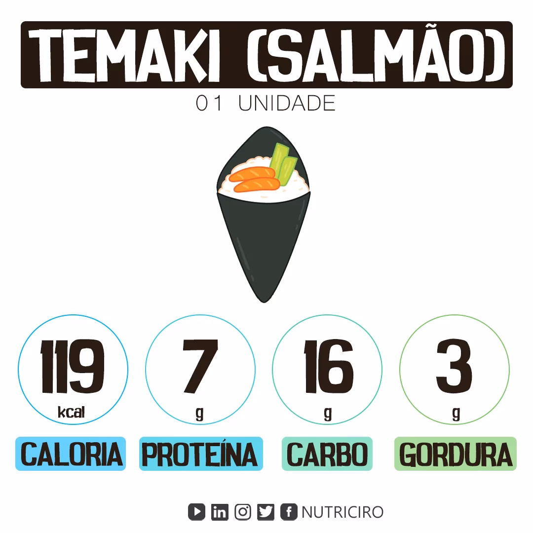 Quais são os benefícios nutricionais do temaki?