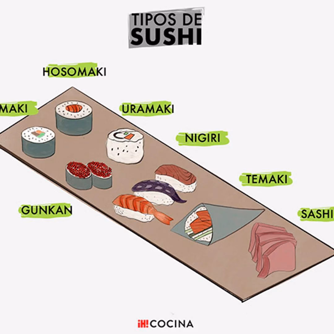 ¿Cómo se prepara el temaki?