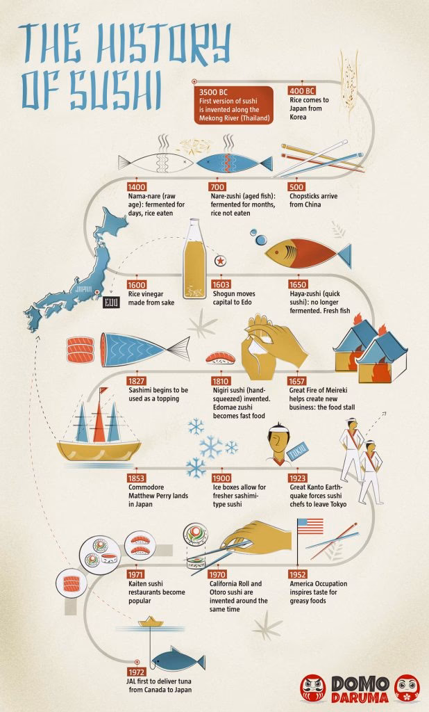 ¿Cuál fue el propósito original del sushi en Japón?