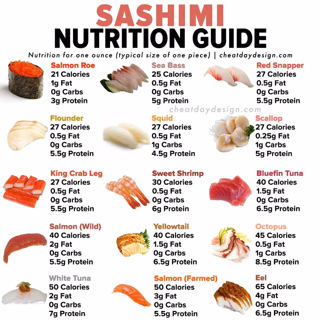 How many calories are in a piece of tuna sashimi?