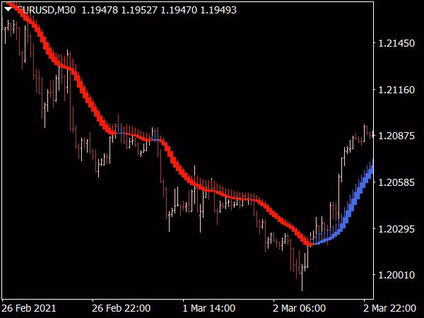 What is Heiken Ashi candle count indicator?