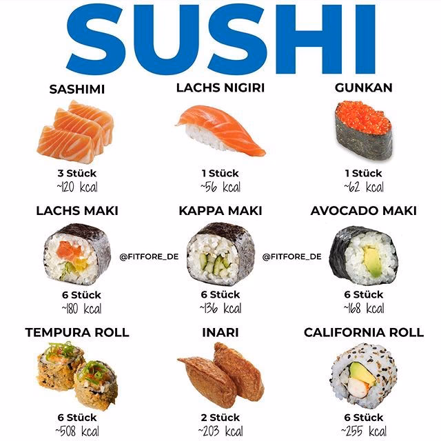 Wie viele Kalorien hat Sushi?
