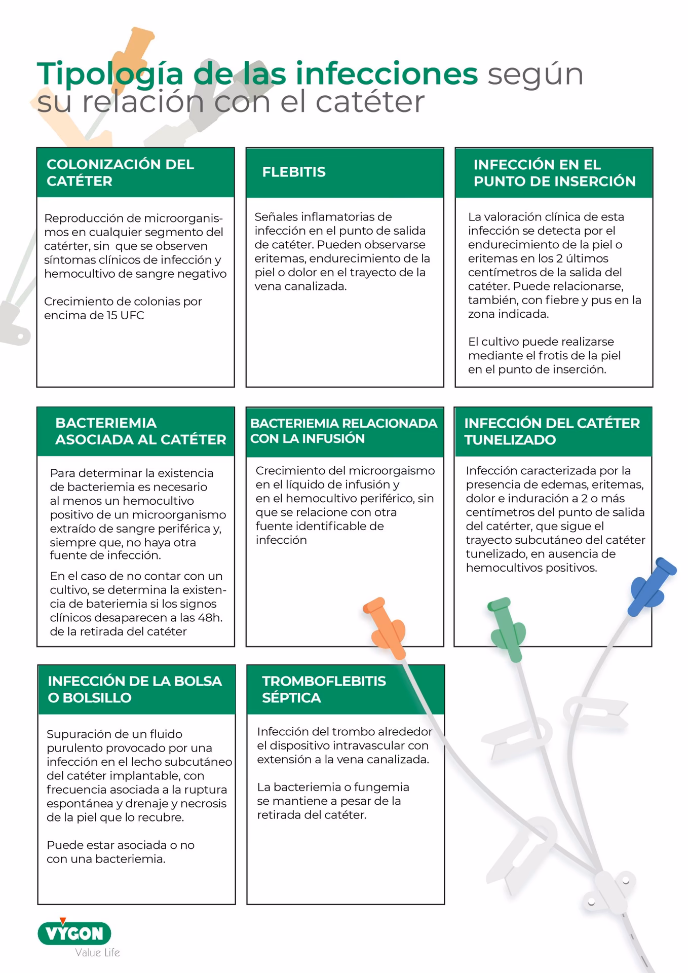 ¿Qué infecciones no se deben retirar el catéter?