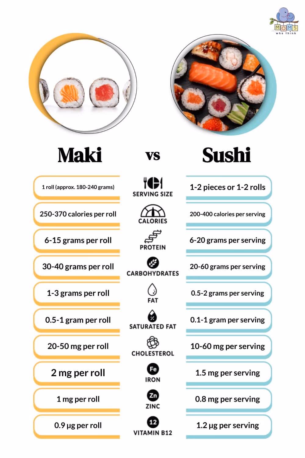 How many calories are in 15 pieces of sushi?