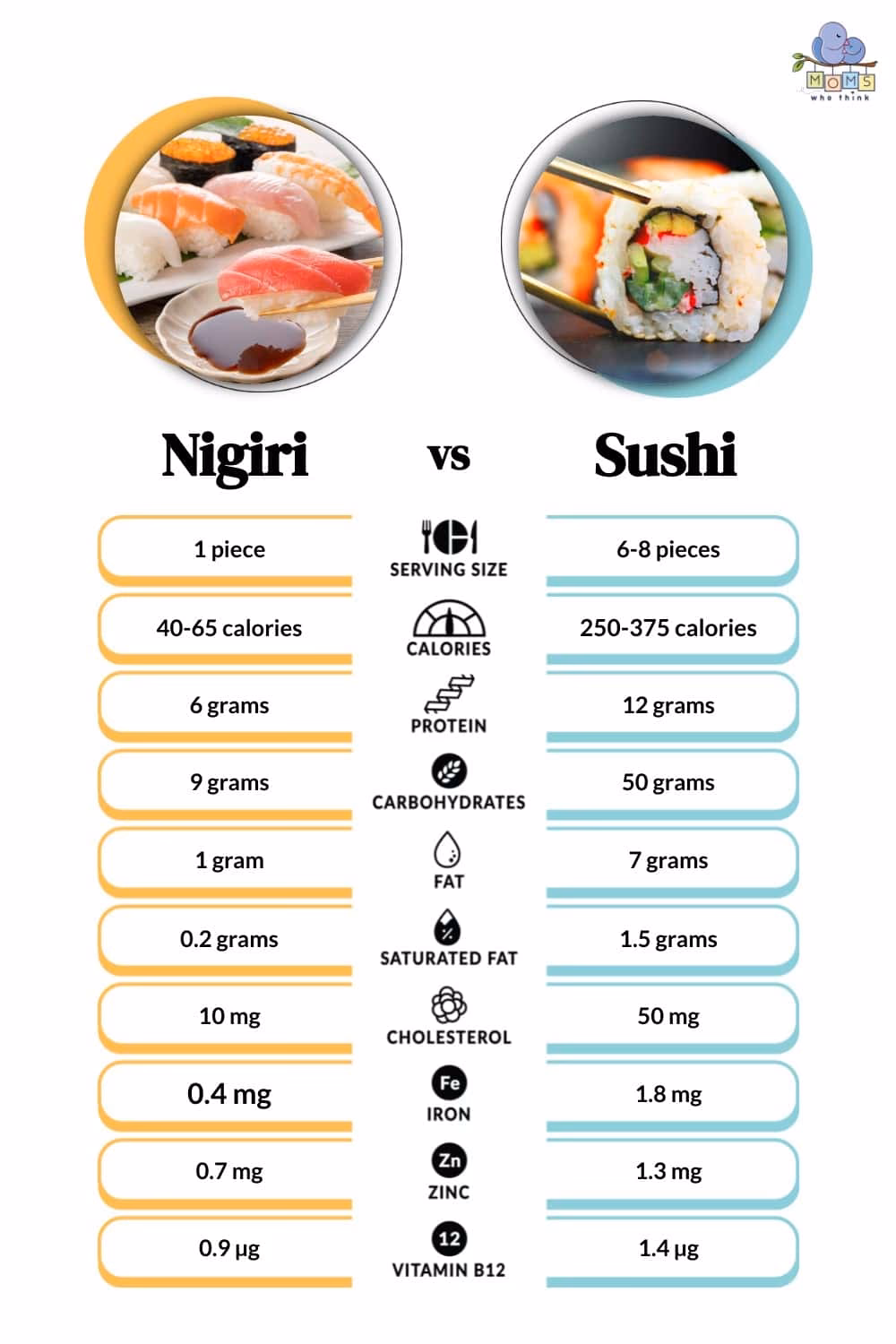 Is nigiri sushi healthy?