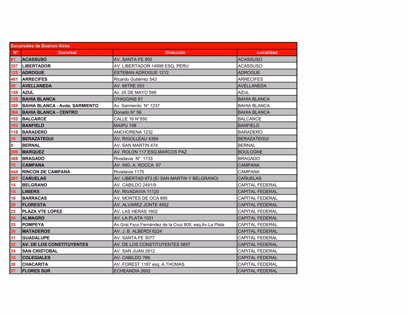 ¿Cómo enviar un correo electrónico a Santander Río?