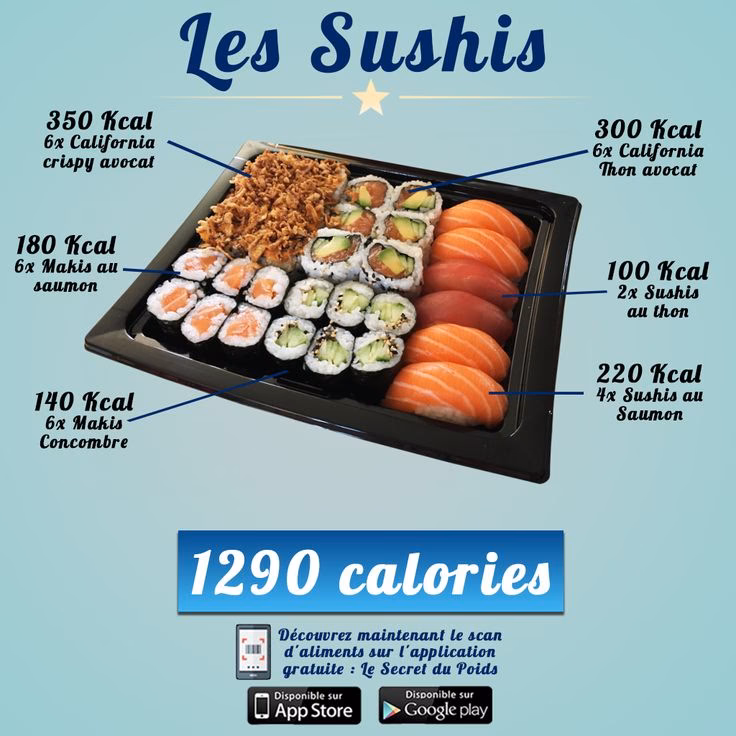 Est-ce que le saumon est riche en calories ?